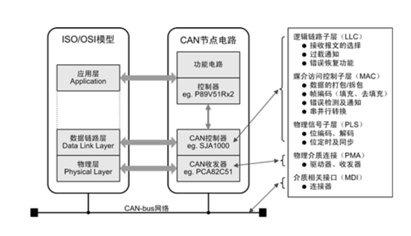 1696771799170580.png 截屏2023-10-08 21.26.36.png