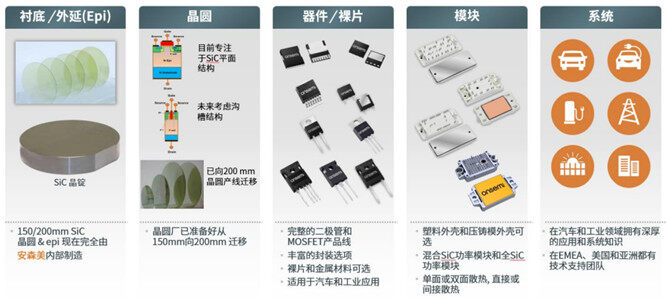 SiC器件如何顛覆不間斷電源設(shè)計?