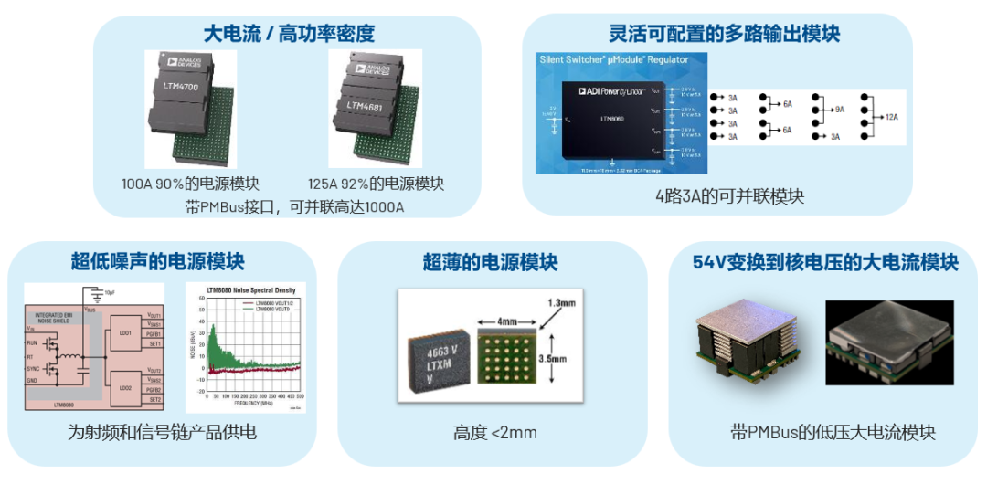 ADI電源專家：什么樣的電源技術(shù)和迭代速度才能始終獨(dú)步于市場？