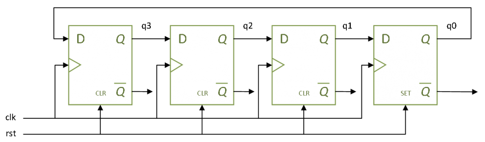 實(shí)驗(yàn)15：環(huán)形計(jì)數(shù)器