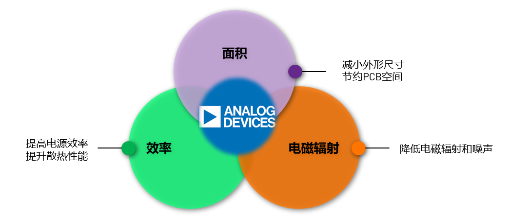 ADI電源專家：什么樣的電源技術(shù)和迭代速度才能始終獨(dú)步于市場？