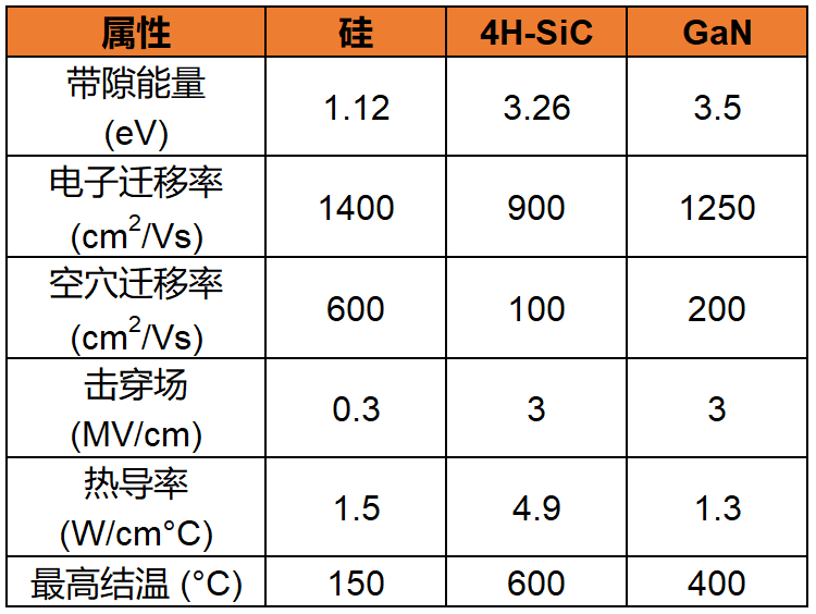 SiC MOSFET 器件特性知多少？