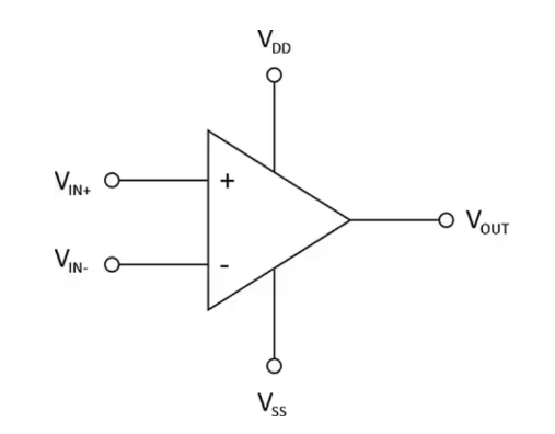經(jīng)久耐用的運(yùn)算放大器（運(yùn)放）：概述