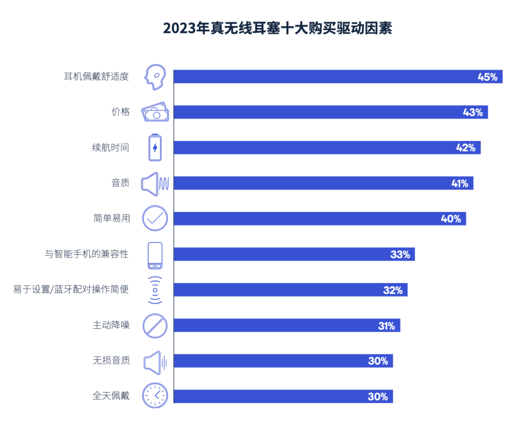 音頻產(chǎn)品使用現(xiàn)狀調(diào)研報(bào)告2023