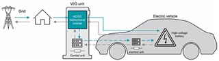 電動汽車充電的三大注意事項