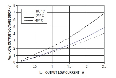 IGBT/MOSFET 的基本柵極驅(qū)動光耦合器設(shè)計 IGBT/MOSFET 的基本柵極驅(qū)動光耦合器設(shè)計