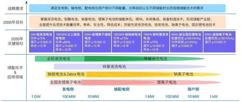 儲能系統(tǒng)良性發(fā)展，離不開保護電路