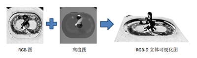 比亞迪電池焊后3D+AI視覺(jué)檢測(cè)