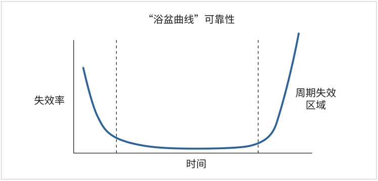 如何用4200A-SCS進行晶圓級可靠性測試？