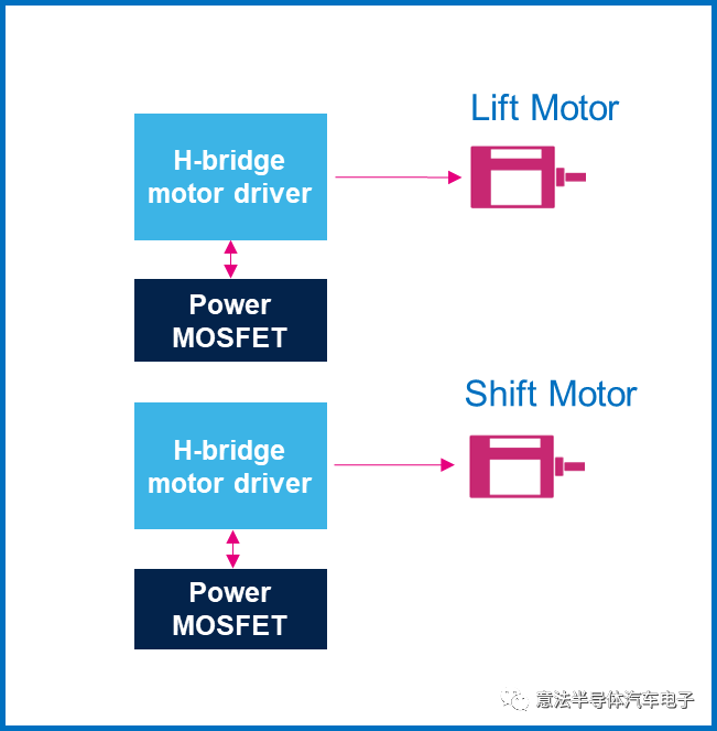 意法半導(dǎo)體VIPower M0-7 H橋驅(qū)動器：有效降低EMI