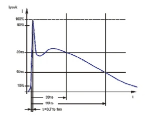 選擇合適的 ESD 器件 選擇合適的 ESD 器件