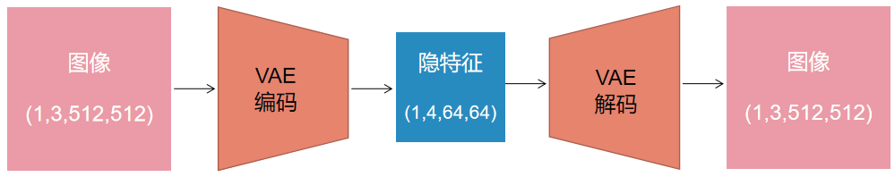 如何設(shè)計(jì)容器來(lái)實(shí)踐AI模型的PnP