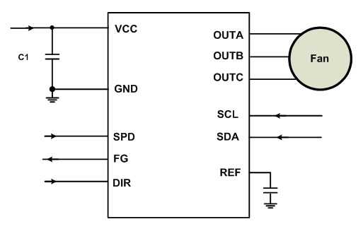 MPS全系列電機(jī)驅(qū)動(dòng)產(chǎn)品助力新能源汽車實(shí)現(xiàn)更好的智能化 MPS全系列電機(jī)驅(qū)動(dòng)產(chǎn)品助力新能源汽車實(shí)現(xiàn)更好的智能化