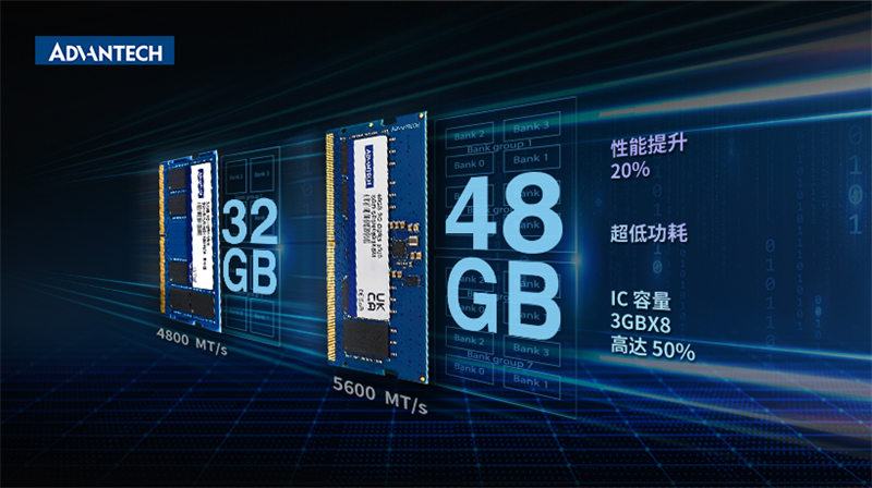 高效邊緣計(jì)算解決方案:研華工業(yè)內(nèi)存SQRAM DDR5 5600系列
