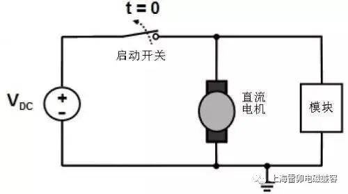 汽車EMI/EMC測試標(biāo)準(zhǔn)ISO7637-2詳解