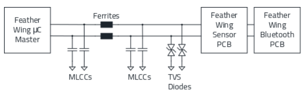 I2C 總線的濾波和浪涌保護