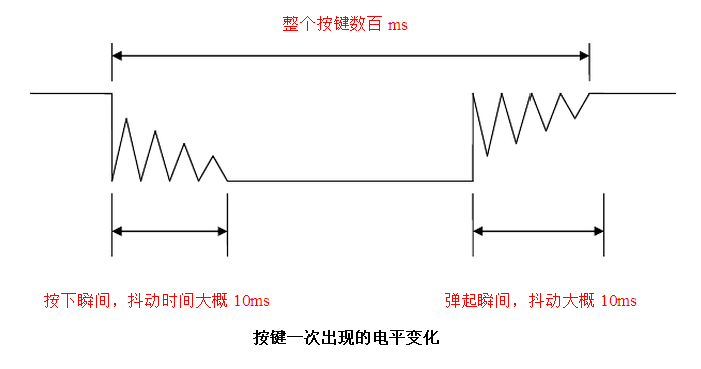 Lattice MXO2: 按鍵消抖