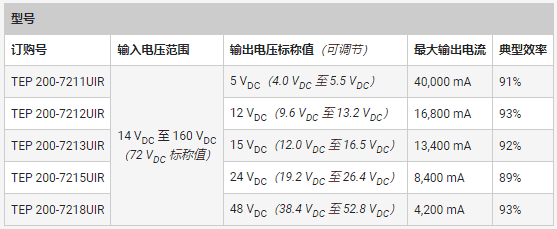 專用 DC/DC 轉(zhuǎn)換器應對鐵路供電的獨特挑戰(zhàn) 專用 DC/DC 轉(zhuǎn)換器應對鐵路供電的獨特挑戰(zhàn)