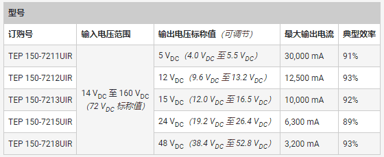專用 DC/DC 轉(zhuǎn)換器應對鐵路供電的獨特挑戰(zhàn) 專用 DC/DC 轉(zhuǎn)換器應對鐵路供電的獨特挑戰(zhàn)