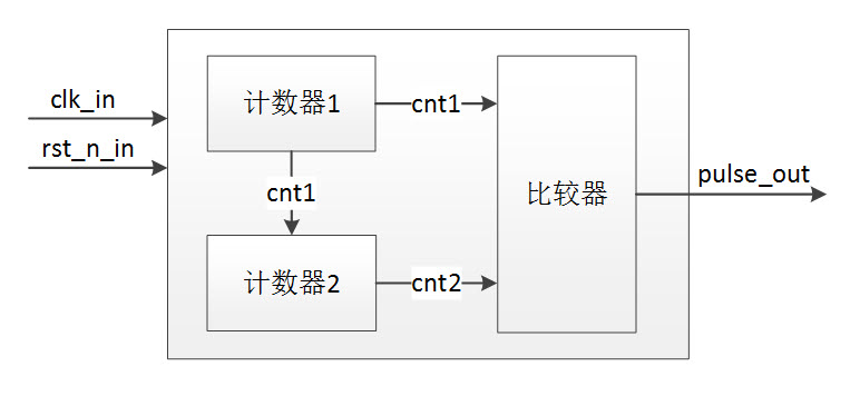 呼吸燈程序設計