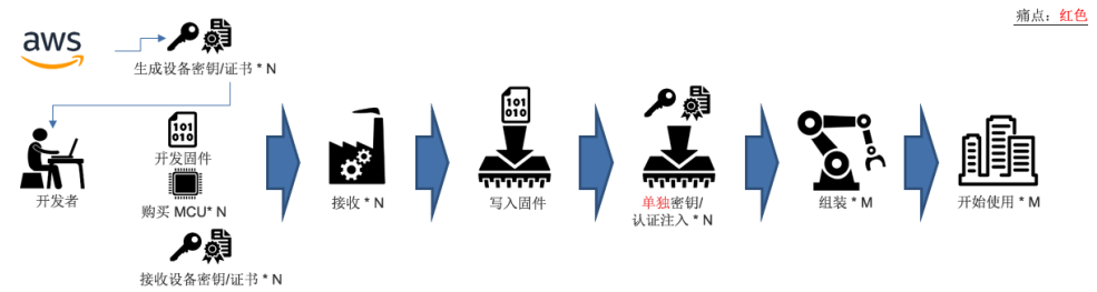 RX系列軟件的歷史和今后的展望 #5