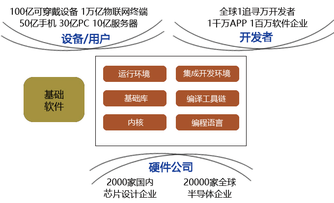 如何打造開(kāi)放繁榮的RISC-V嵌入系統(tǒng)生態(tài)?