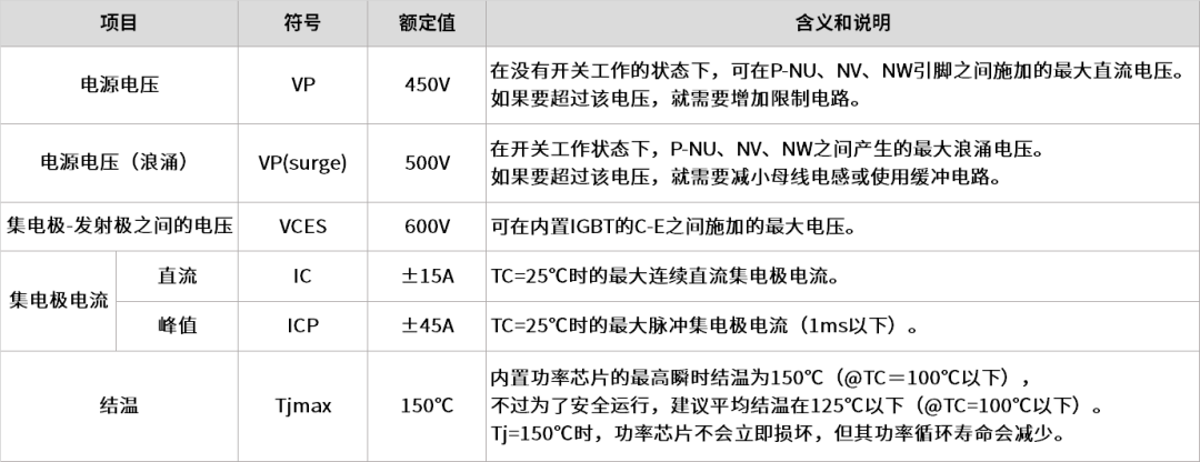 IGBT IPM實(shí)例：絕對(duì)最大額定值