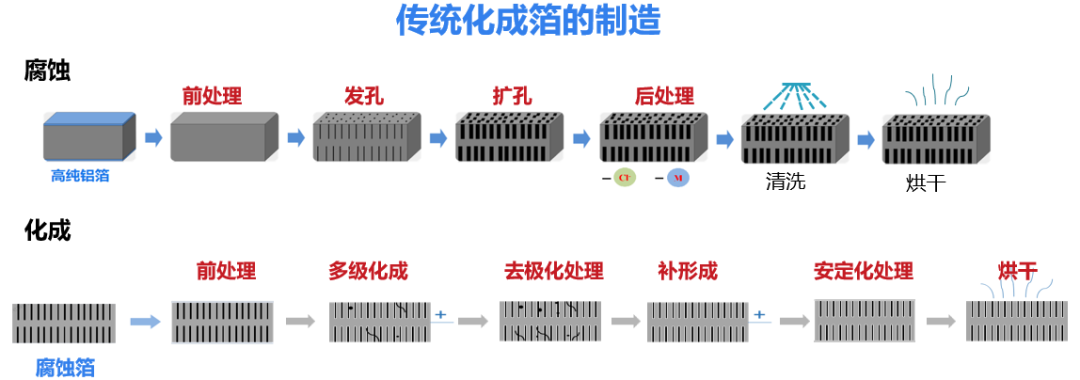 電解電容在SVG產(chǎn)品中應(yīng)用實(shí)例及計(jì)算實(shí)例講解