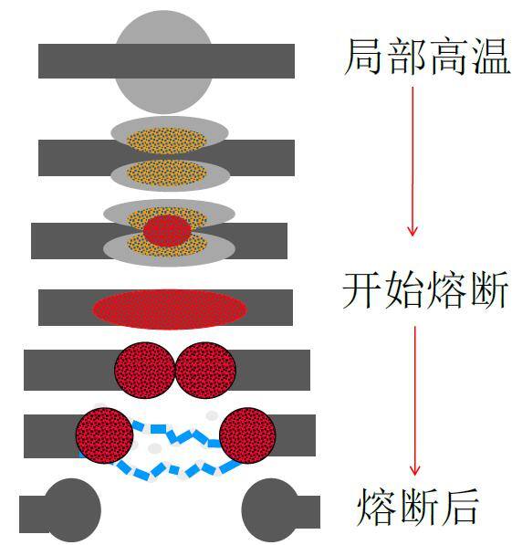 電機(jī)的過(guò)流保護(hù)元件如何選擇？