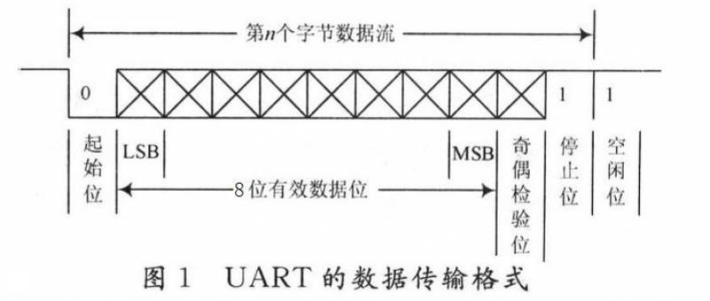 基于STEP FPGA的UART串口通信模塊驅(qū)動(dòng)