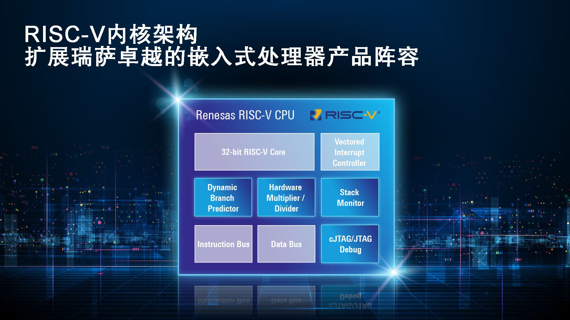 瑞薩推出第一代32位RISC-V CPU內(nèi)核