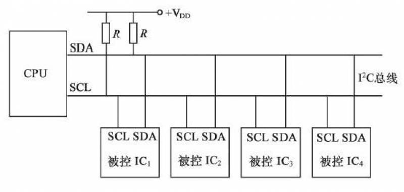 基于STEP FPGA的PCF8591的ADC（I2C）功能驅動